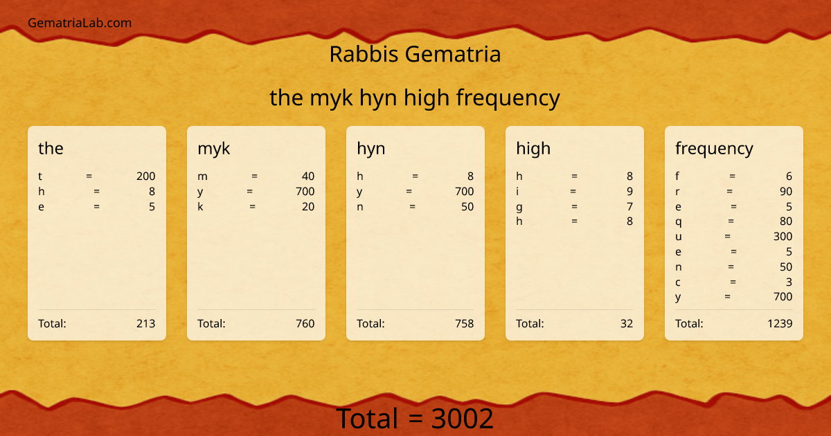 the myk hyn high frequency in rabbis Gematria